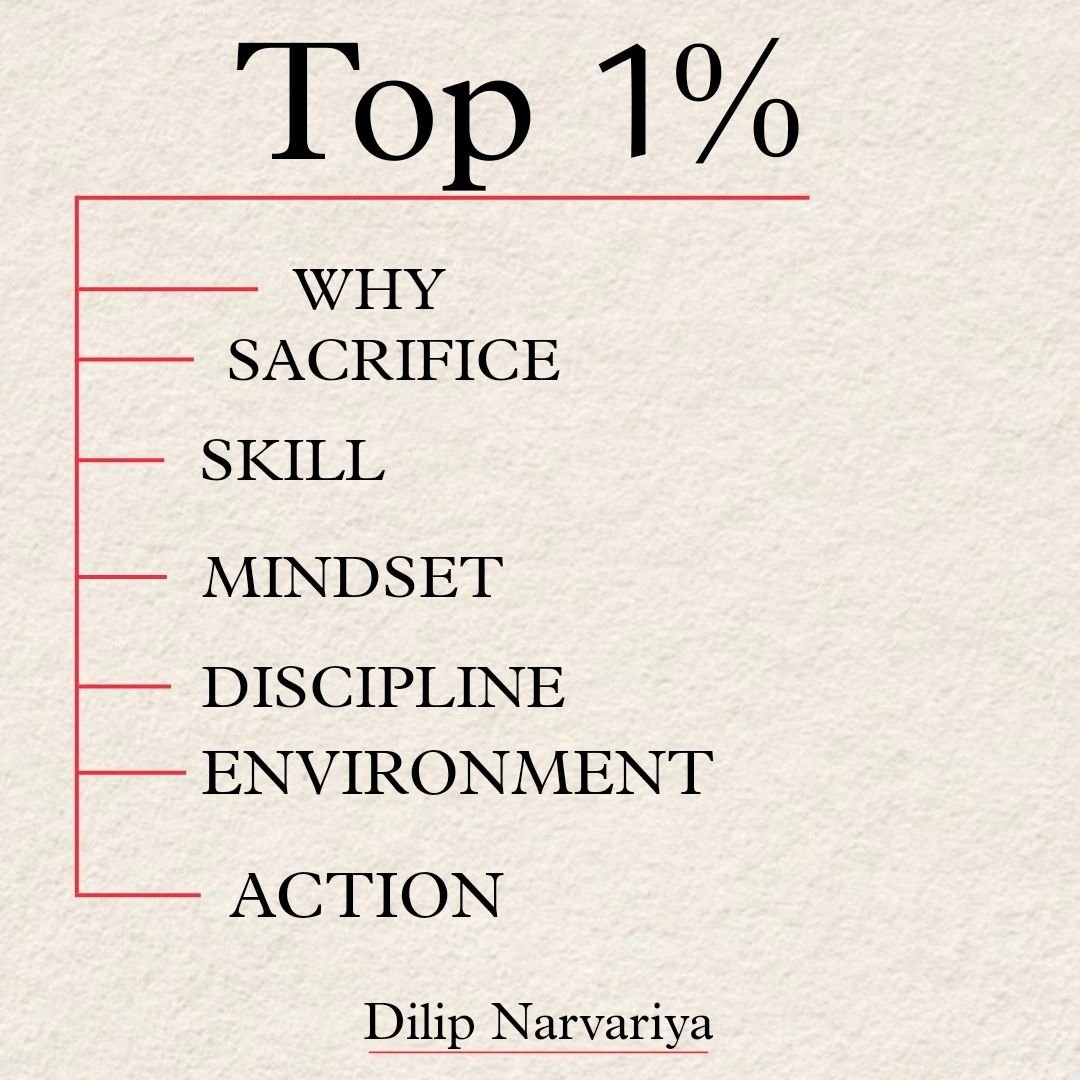 How To Ahead of 99% of People?